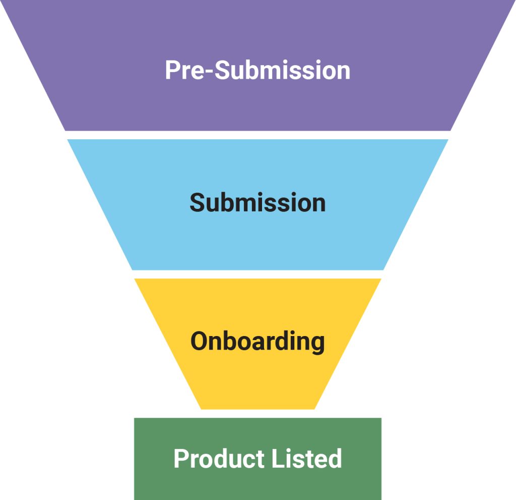 Product Call Doing Business With OCS